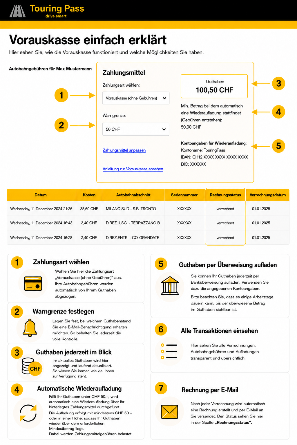 Vorauskasse einfach erklärt